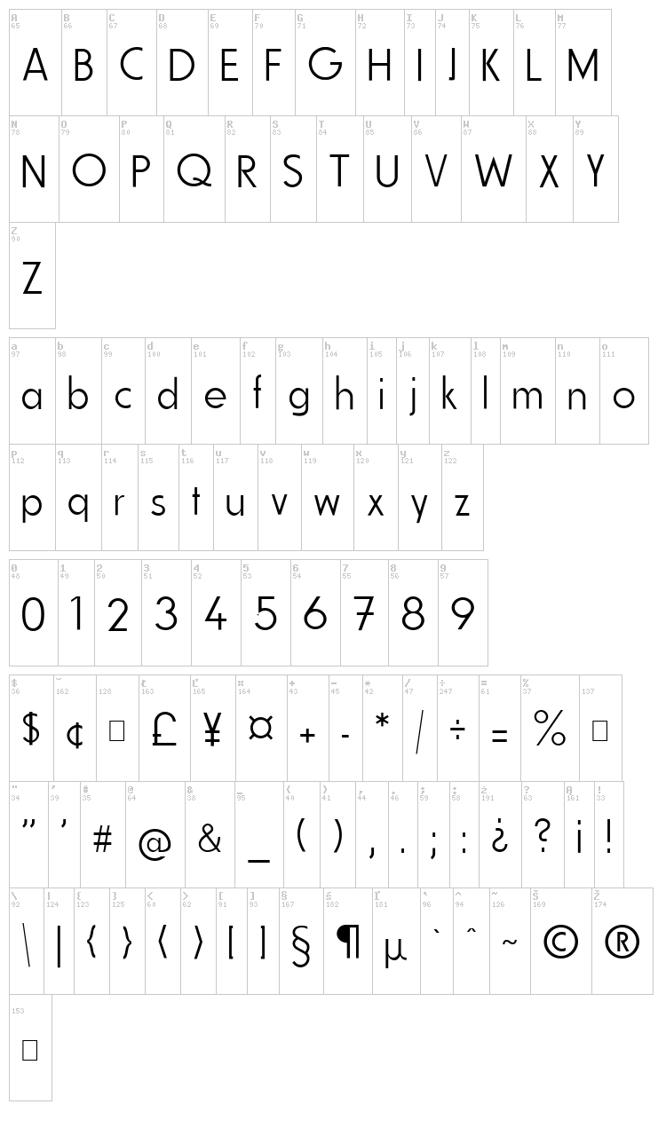 Fundamental Brigade font map